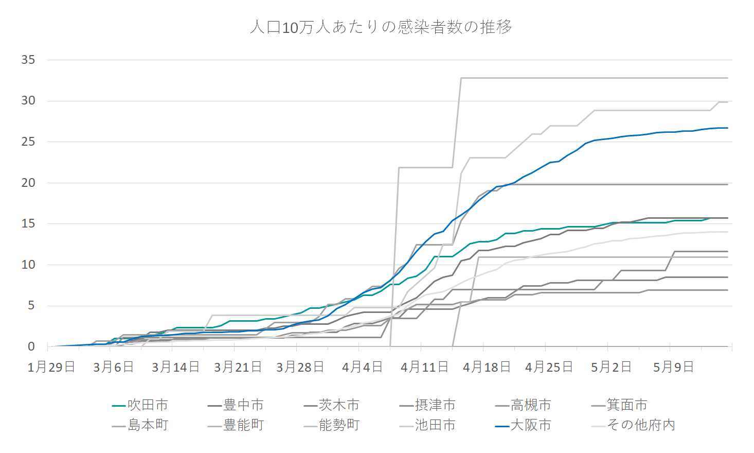 豊中 市 感染 者 数