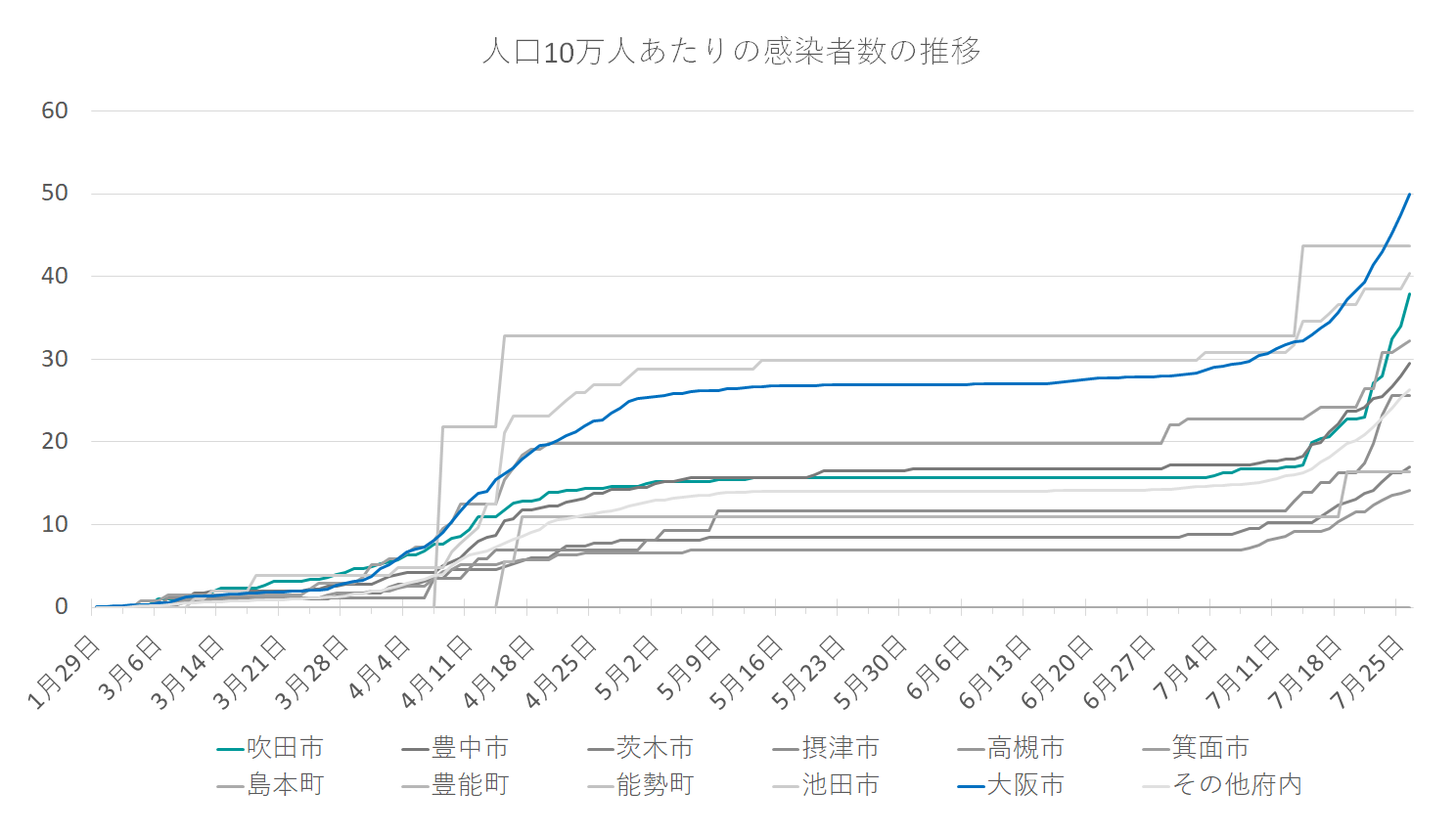 数 者 市 豊中 感染 豊中市に関するトピックス：朝日新聞デジタル